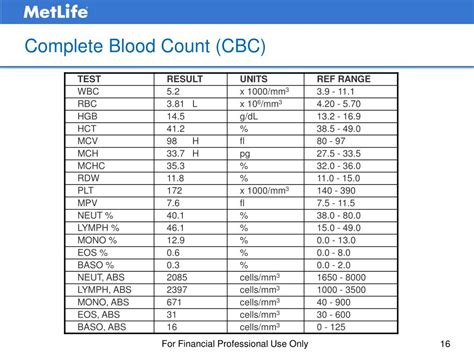 validity of cbc results|Complete blood count (CBC) .